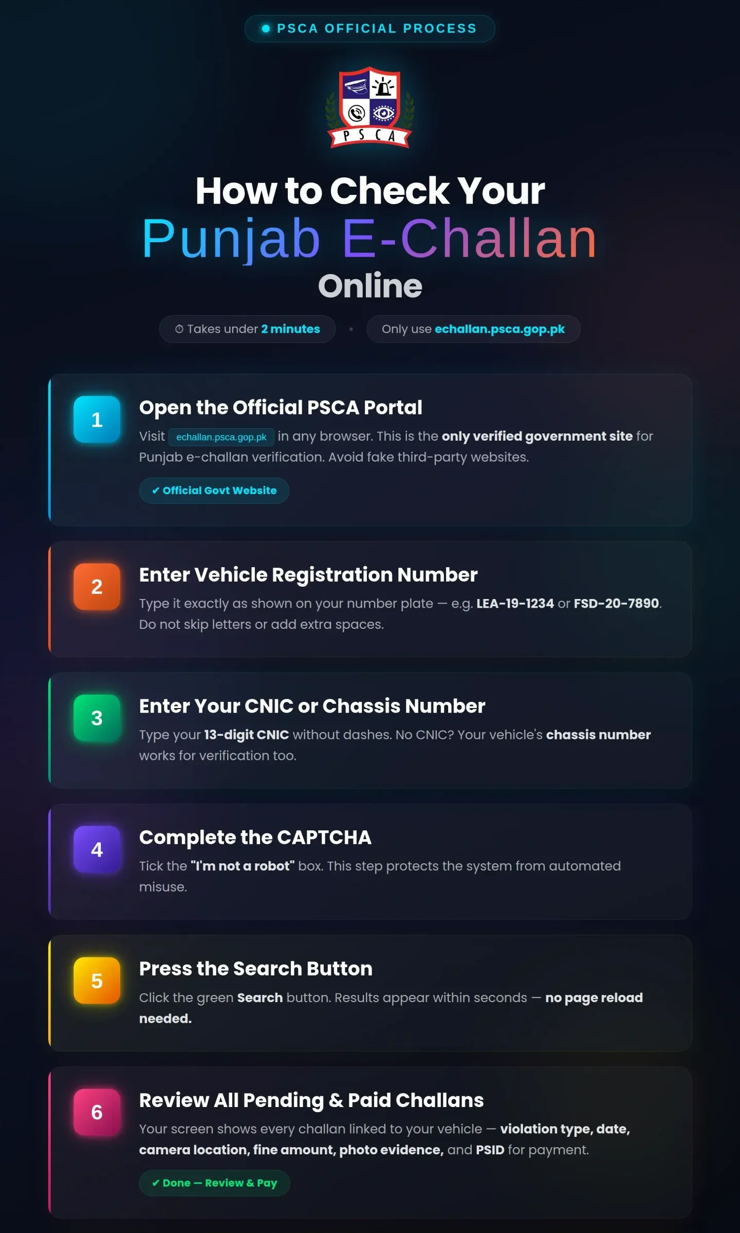 e challan check online punjab infographic